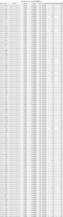 关于山东万通2026年4月10-11日自评考试成绩公示